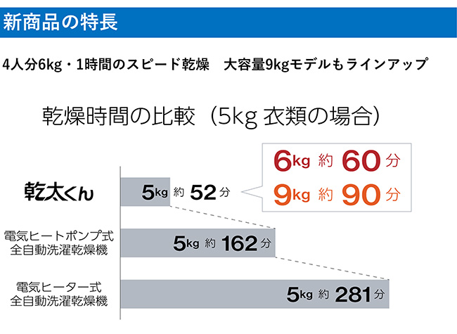 ガス衣類乾燥機　乾太くん